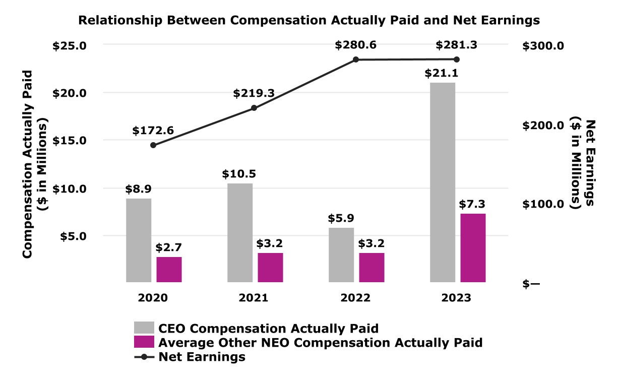 Relationship_Between_Compensation_Actually_Paid_and_Net_Earnings_v3.jpg
